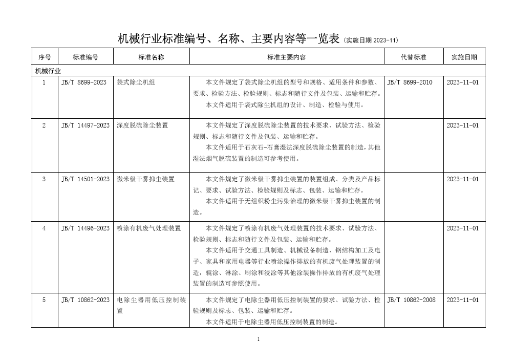 機械行業(yè)71項標準2023-11實施.png